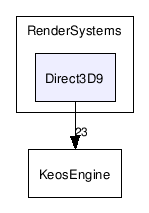 RenderSystems/Direct3D9/