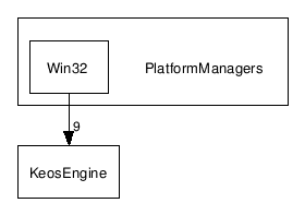 PlatformManagers/